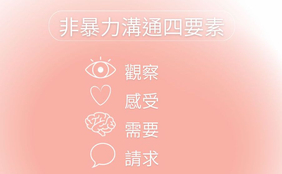 4 steps to nonviolent communication